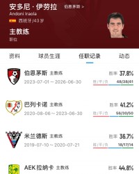 平台-即将登陆豪门！伊劳拉执教履历：率巴列卡诺升西甲+樱桃首进欧战